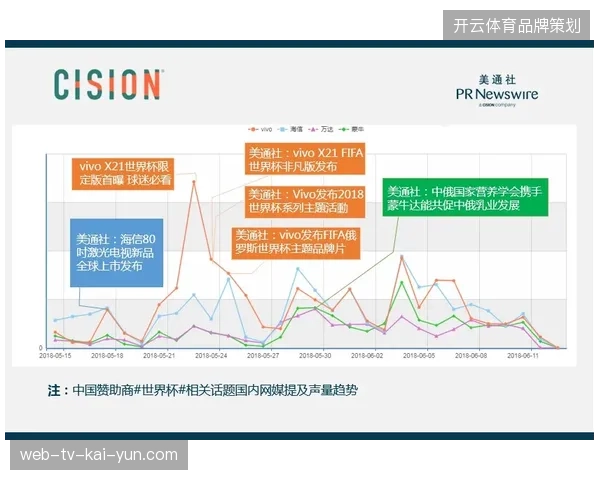 世界杯实名购票系统如何消解高净值客户的赞助价值稀释 世界杯实名购票系统如何消解高净值客户的赞助价值稀释